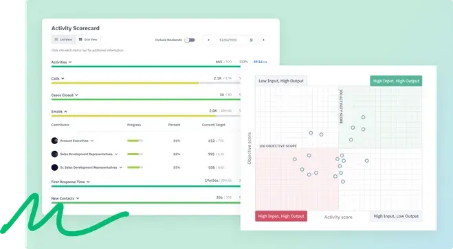 sales activity management: ambition