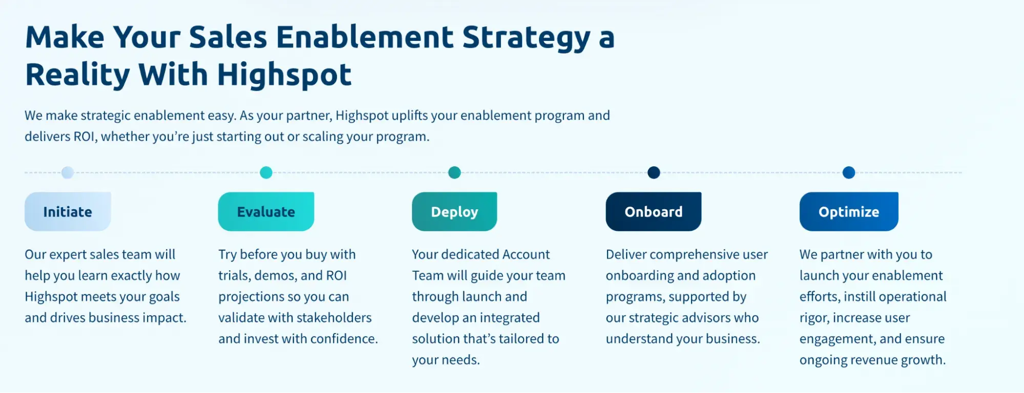 sales enablement tools, highspot