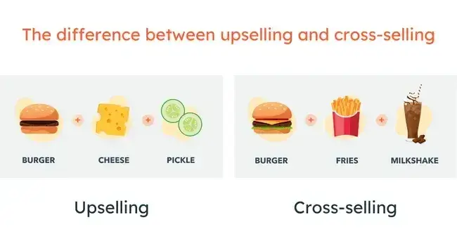 upselling and cross selling burger example
