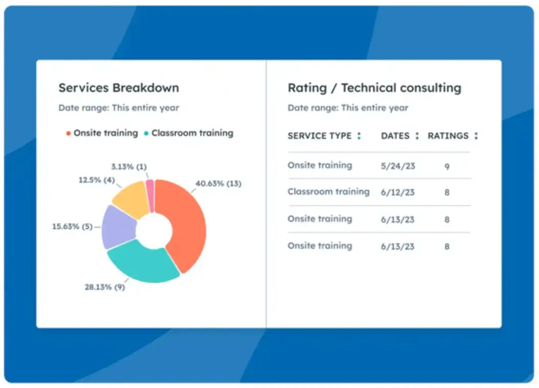 service hub 360 insights snapshot.