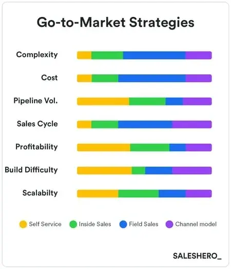 elements of gtm strategies