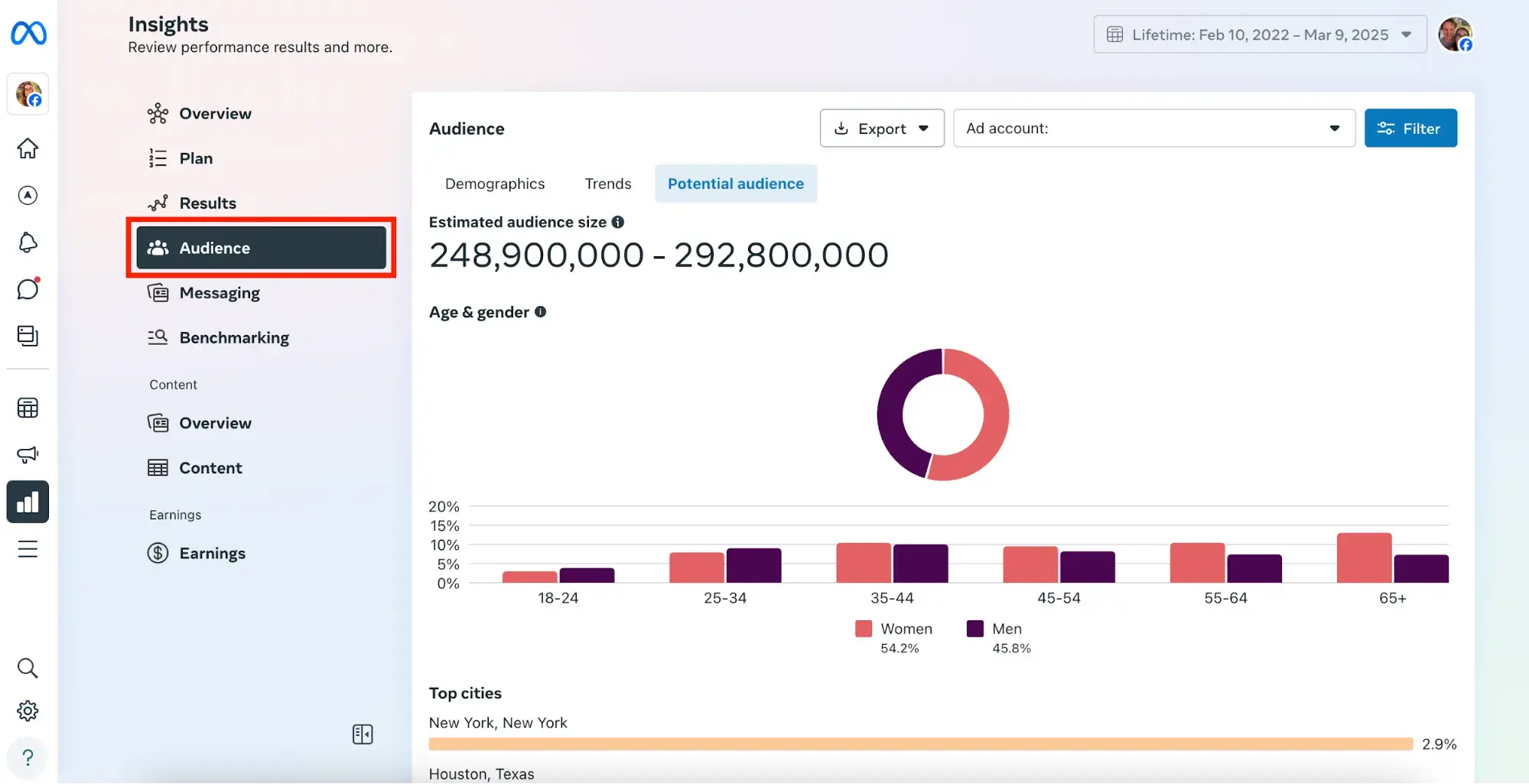 facebook audience insights screenshot